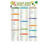 NWPNLXEA Gout Diet Food Chart Poster - Comprehensive Guide to Low Purine Foods, Uric Acid Friendly Meals and Anti-Inflammatory Eating for Health Management Framed,16x24inch(40x60cm)