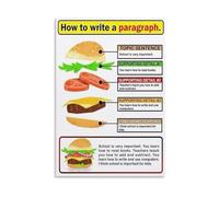 NWPNLXEA Hamburger Paragraph Writing Poster Essay Structure Chart English Classroom Decor Vintage Wall-Art Print for Teachers Homeschool Learning Aid Framed,08X12inch(20X30cm)