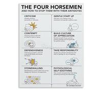 NWPNLXEA Harmonious Relationship Guide Canvas Poster Four Horsemen Antidotes Wall-Art Print For Home Library Decor Unframed,08x12inch(20x30cm)
