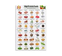 NWPNLXEA Healthy Kitchen Cheat Sheet Protein Foods Chart Poster for Cooking Meal Planning Dietitian Gift Idea Canvas Print Unframed,16X24inch(40X60cm)