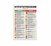 NWPNLXEA Healthy Pantry Poster Low Histamine Food List Nutrition Reference Canvas Wall-Art for Kitchen Dinning Room Decor Framed,08x12inch(20x30cm)