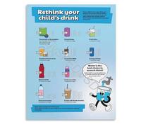 NWPNLXEA Hidden Sugars in Drinks Health Infographic Educational Chart Canvas Wall-Art for Kitchen Decor Framed,08x12inch(20x30cm)