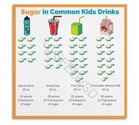 NWPNLXEA Hidden Sugars in Drinks Health Infographic Educational Chart Canvas Wall-Art for Kitchen Decor Unframed,08x12inch(20x30cm)