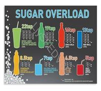 NWPNLXEA Hidden Sugars in Drinks Health Infographic Educational Chart Canvas Wall-Art for Kitchen Decor Unframed,16x24inch(40x60cm)