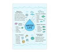 NWPNLXEA Household Water Saving Hacks Educational Canvas Print for Break Room or Dorm Room Decor Framed,16x24inch(40x60cm)