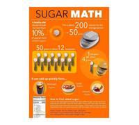 NWPNLXEA How Much Sugar? Poster, Visual Guide to Sugar in Food, Educational Chart for Home, School, Clinic Framed,08x12inch(20x30cm)