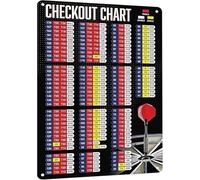 NWPNLXEA How to Play Darts Checkout Reference Guide Metal Tin Sign Vintage Style Rules Chart Wall Decor for Game Room or Bar 8 X 12 inch