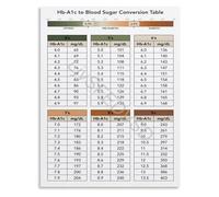 NWPNLXEA Informative Health Chart Poster Visual Aid for Understanding Body Science Canvas for Study Room Wall Framed,08x12inch(20x30cm)