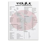 NWPNLXEA Karate Vocabulary Visual Learning Chart Educational Poster Canvas for School Practice Room Office Framed,16x24inch(40x60cm)