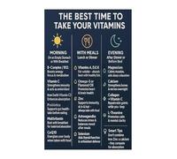 NWPNLXEA Kitchen Health Chart Metal Sign Vitamin Guide Infographic Wall-Art for Home Office Wellness Room Decor 8 X 12 inch