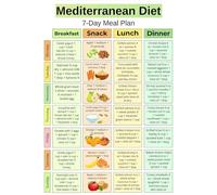 NWPNLXEA Kitchen Healthy Eating Chart Mediterranean Foods Poster Diet Pyramid Canvas Wall-Art Print for Home Office Wellness Room Decor Unframed,08x12inch(20x30cm)