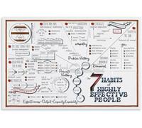 NWPNLXEA Life Philosophy Poster Effective Habits Success Principles Chart Educational Wall-Art for Office Home School Decor Framed,12x18inch(30x45cm)