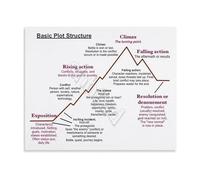 NWPNLXEA Literary Devices Educational Poster Plot Structure Chart Canvas Print Wall-Art for English Class School Library Home Office Decor Framed,16x24inch(40x60cm)