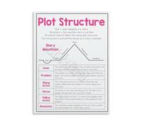 NWPNLXEA Literary Devices Educational Poster Plot Structure Chart Canvas Wall-Art for English Class School Library Home School Supplies Unframed,12x18inch(30x45cm)