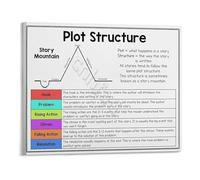 NWPNLXEA Literary Devices Educational Poster Plot Structure Chart Canvas Wall-Art for English Classroom Decor School Library Home School Supplies Unframed,12x18inch(30x45cm)