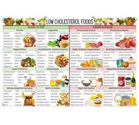 NWPNLXEA Lower Cholesterol Food List, Heart Healthy Grocery Guide Wall-Art, Educational Chart for High Fiber Diet & Kitchen Wall Decor Framed,12x18inch(30x45cm)