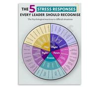 NWPNLXEA Management Tool Poster Key Stress Responses Every Successful Leader Recognizes Canvas Wall-Art for Executive Office and Study Decor Unframed,08x12inch(20x30cm)