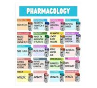 NWPNLXEA Medical Science Wall Art: Essential Pharmacology Drug Classification Chart - Educational Canvas Print for Doctor Office, Home Study Room Framed,16x24inch(40x60cm)