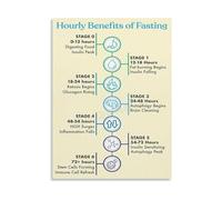 NWPNLXEA Metabolic Benefits of Fasting Poster Hourly Intermittent Fasting Timeline Chart Canvas Painting Wall-Art for Healthy Living Room Decor Unframed,08x12inch(20x30cm)