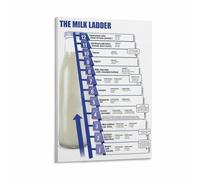 NWPNLXEA Milk Protein Introduction Guide for Babies Dairy Reintroduction Step Chart Infant Food Allergy Nutrition Educational Poster Wall-Art Unframed,08x12inch(20x30cm)