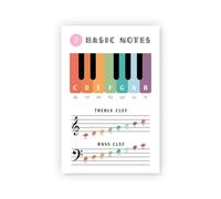 NWPNLXEA Music Student Practice Room Metal Sign Learn Notes on Treble Bass Clef Staff Beginner Educational Reference Chart 8 X 12 inch