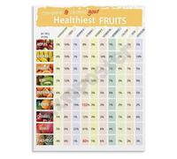 NWPNLXEA Nutrition Chart Guide Superfood Fruits Comparison for Immune Support Informational Wall-Art Poster for Kitchen Office Decor Unframed,16x24inch(40x60cm)