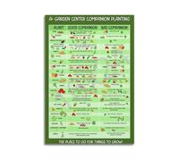 NWPNLXEA Organic Garden Companion Planting Map, Vegetable Partners Visual Guide Poster for Home Gardeners(Framed,08x12inch(20x30cm))