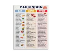 NWPNLXEA Parkinson Disease Support Nutrition Guide Diet Chart for Patients Caregivers Canvas Print Wall-Art Home Office Decor Unframed,08x12inch(20x30cm)