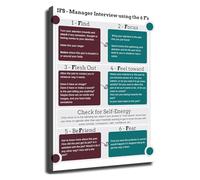 NWPNLXEA Parts Work Educational Poster Internal Systems Mapping Chart for School Classroom Office and Counseling Decor Framed,08x12inch(20x30cm)