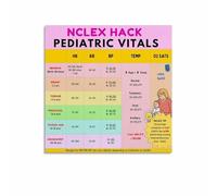 NWPNLXEA Pediatric Vital Signs Poster Normal Ranges by Age Chart Decor Nursing Student Gift Wall-Art for Home or Office Framed,08x12inch(20x30cm)