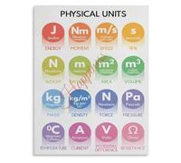NWPNLXEA Physics Classroom Decor Physical Units Measurement Poster Educational Canvas Wall-Art Unframed,16x24inch(40x60cm)
