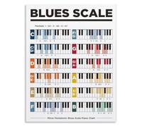 NWPNLXEA Piano Scales Poster Blues Minor Pentatonic Scale Educational Wall Chart for Students Teachers and Room Aesthetic Unframed,16x24inch(40x60cm)