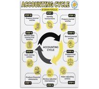 NWPNLXEA Professional Accounting Cycle Diagram Poster Accrual Basis Cash Basis Canvas Wall-Art Bedroom Framed,16x24inch(40x60cm)