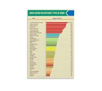 NWPNLXEA Professional Wood Hardness Chart - Janka Scale Poster for Wood Species Identification, Reference Guide for Carpenters, DIY Wall Art Unframed,08x12inch(20x30cm)