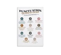 NWPNLXEA Punctuation Guide Wall Art, English Classroom Poster, Grammar Reference Chart for Language Learners and Teachers Framed,12x18inch(30x45cm)