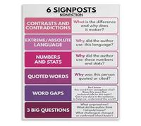 NWPNLXEA Reading Strategies Poster for Fiction and Nonfiction Close Reading Anchor Chart ELA Classroom Decor English Teacher Resource Chart Unframed,12x18inch(30x45cm)