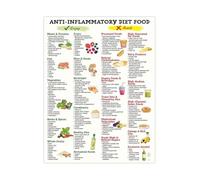 NWPNLXEA Reference Chart for Home Kitchen Foods That Fight Inflammation Metal Print Anti Inflammatory Grocery List Framed,12X18inch(30X45cm)