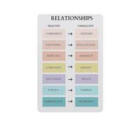 NWPNLXEA Relationship Red Flags Poster Healthy Vs Unhealthy Signs Guide Self Awareness Wall-Art for Room or Bedroom Unframed,12x18inch(30x45cm)
