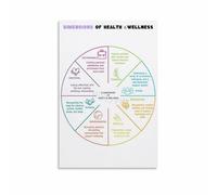 NWPNLXEA Resilience Building Chart 8 Dimensions of Wellness Canvas Wall-Art for Trauma Informed Care Office Decor Resources(Framed,16x24inch(40x60cm))