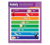 NWPNLXEA Retro Homeschool Music Decor Metal Sign Solfege Hand Signs Chart Ear Training Visual Aid Aluminum Tin Sign for Living Room Family Lesson Corner 8 X 12 inch