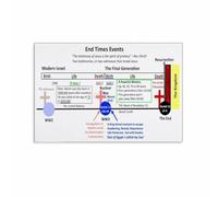 NWPNLXEA Revelation Bible Study Aid Poster Prophetic Events Timeline Chart for Christian Home School Sunday School Teacher Framed,16x24inch(40x60cm)