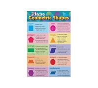 NWPNLXEA Room Wall-Art Poster Geometric Shapes Chart Elementary Math Education Visual Learning Decor For Playroom Study Nursery School Classroom(Framed,16x24inch(40x60cm))