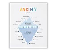NWPNLXEA Self Care Wall-Art Understanding Your Anxiety Feelings Chart Mental Health Poster for Bedroom Home Office Framed,12x18inch(30x45cm)