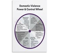 NWPNLXEA Signs of Healthy vs Unhealthy Relationships Educational Chart Social Emotional Learning Poster for Classroom Therapy Office Framed,12x18inch(30x45cm)