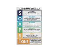 NWPNLXEA SOAPSTone Analysis Poster, Rhetorical Strategy Guide for English, AP Language & Literature Classroom Decor Unframed,08x12inch(20x30cm)