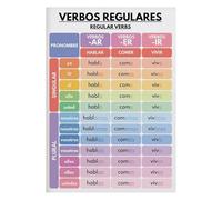 NWPNLXEA Spanish Present Tense Conjugation Chart Educational Grammar Poster for AR ER IR Verbs, Perfect for Students & Language Learners Framed,08x12inch(20x30cm)