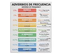 NWPNLXEA Study Room Wall-Art Spanish Grammar Poster Metal Tin Sign Educational Chart Adverbs Frequency for Learners Framed,12x18inch(30x45cm)