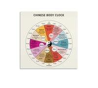 NWPNLXEA The Body Clock Poster, Guide to Energetic Daily Cycles, Traditional Health Awareness Canvas Print for Home or Office Decor Unframed,16x24inch(40x60cm)