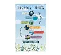 NWPNLXEA The Creation Story Bible Poster for Kids - Educational Biblical Wall Art for Sunday School, Christian Classroom, Homeschool & Church Nursery Framed,12x18inch(30x45cm)