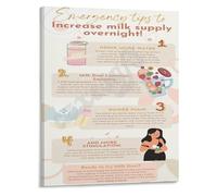 NWPNLXEA The First Year Poster A Tribute to Mothers Milk and Bonding Canvas Wall-Art for Nursery Decor Heartfelt Celebration of Motherhood Gift Framed,08x12inch(20x30cm)